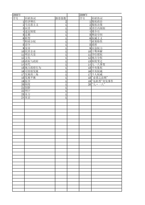 【国家社会科学基金】_集权政府_基金支持热词逐年推荐_【万方软件创新助手】_20140803