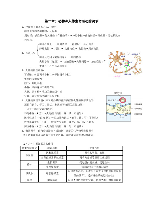 (完整版)第二章动物和人体生命活动的调节知识点复习,推荐文档
