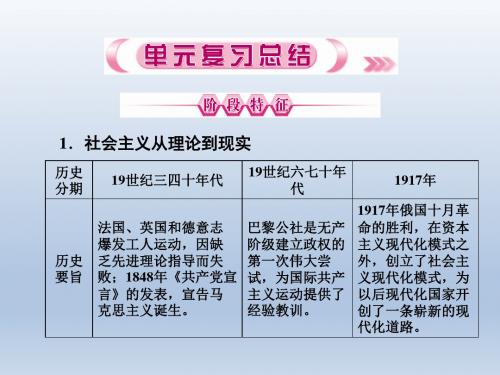 【人教版】2013高中历史总复习课件单元总结4科学社会主义从理论到实践