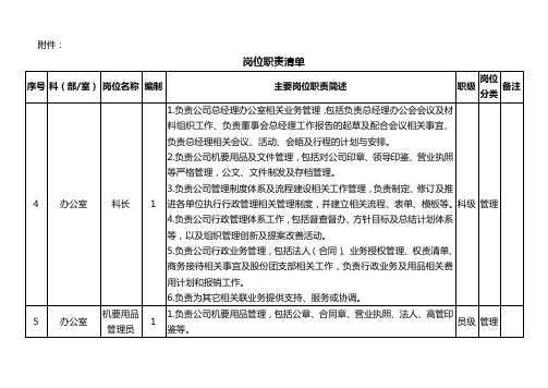 办公室岗位职责清单