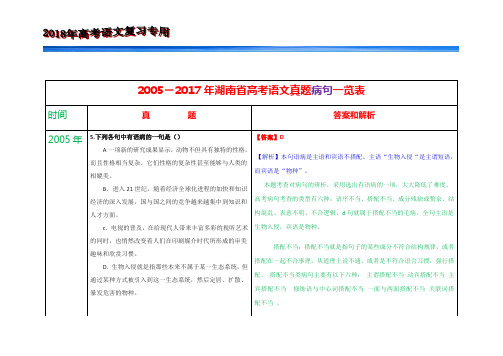 2005-2017年湖南省高考语文真题病句一览表
