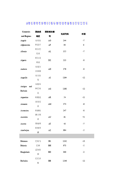 世界各国国家代码解读