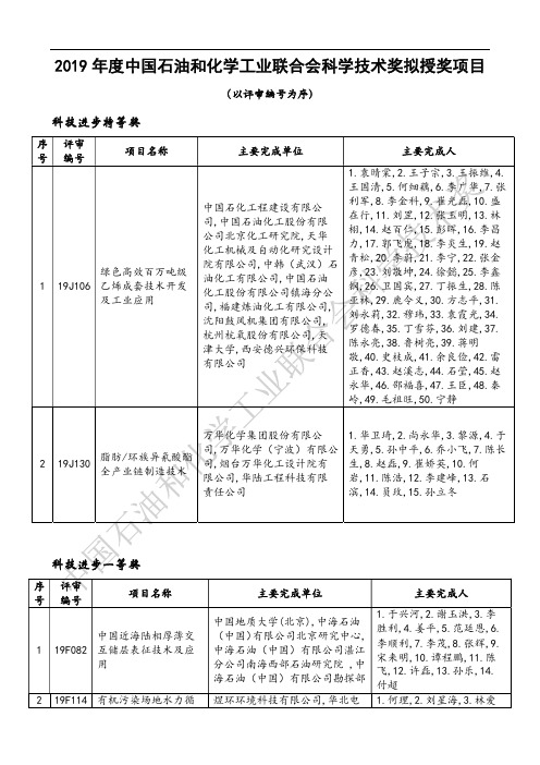 2019年度中国石油和化学工业联合会科学技术奖拟授奖项目
