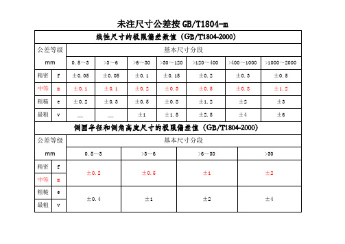(完整word版)未注尺寸公差按GBT1804-M和未注形为公差按GBT1184-K
