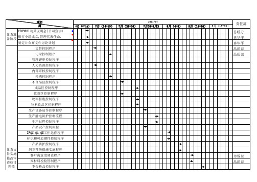 体系认证推行计划表(1)