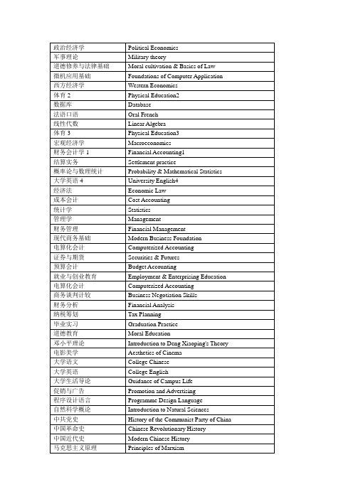 最全大学课程英文名称