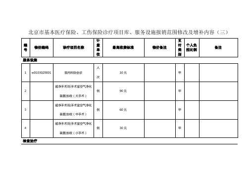 北京市基本医疗保险、工伤保险诊疗项目库、服务设施报销范