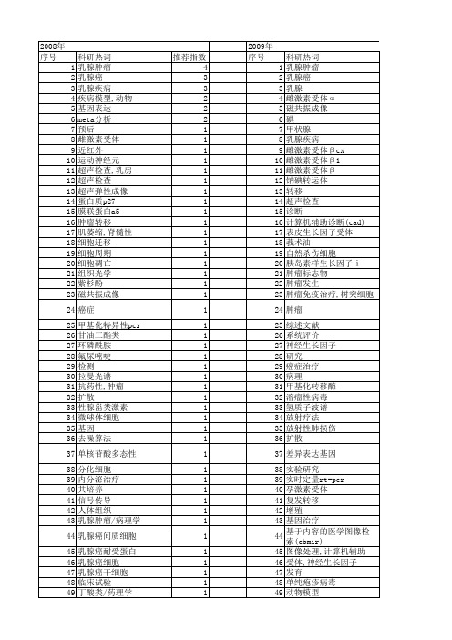 【国家自然科学基金】_乳腺疾病_基金支持热词逐年推荐_【万方软件创新助手】_20140729