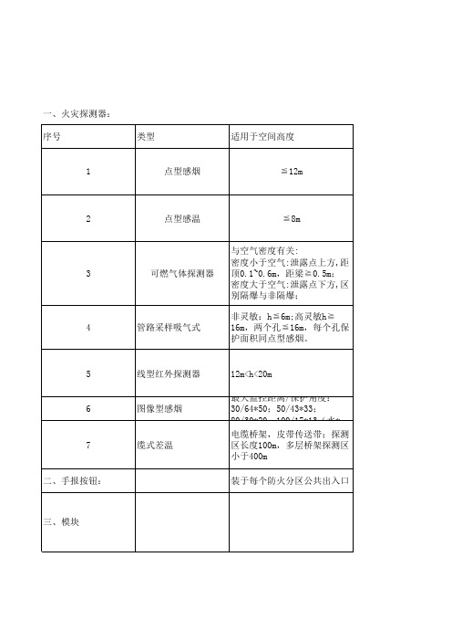 火灾自动报警系统设备安装调试要求
