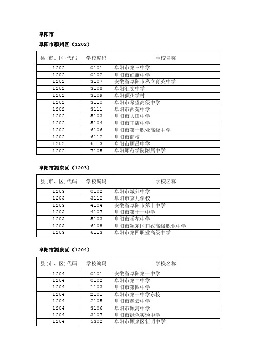 阜阳市 - 安徽省高中阶段证书与学业水平测试网