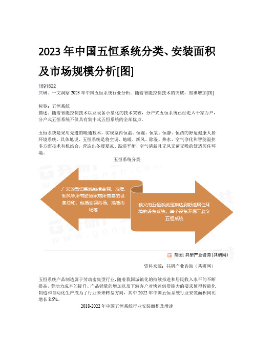 2023年中国五恒系统分类、安装面积及市场规模分析[图]