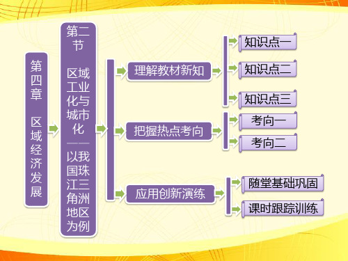 【三维设计】高中地理 第一部分 第四章 第中节 区域工业化与城市化以我国珠江三角洲地区为例复习课件 