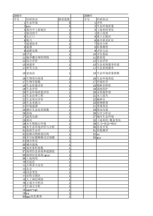【国家自然科学基金】_生态环境质量评价_基金支持热词逐年推荐_【万方软件创新助手】_20140731