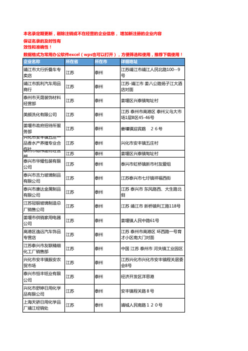 2020新版江苏泰州日用化学品企业公司名录名单黄页联系方式大全60家