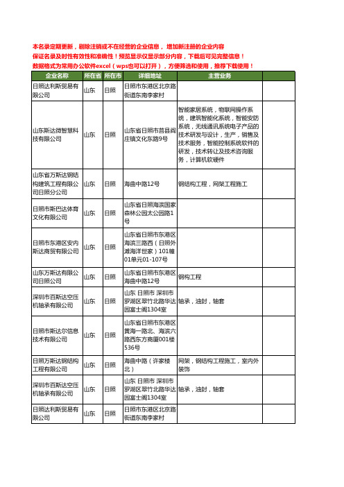 新版山东省日照斯达工商企业公司商家名录名单联系方式大全12家