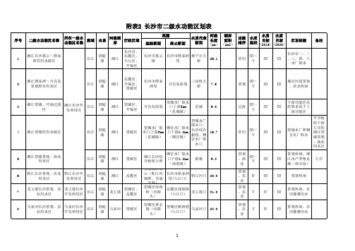 二级区划