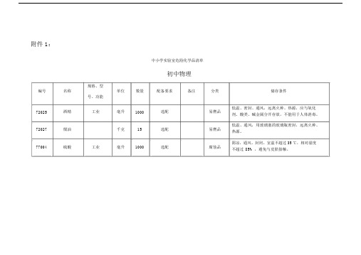 --中小--学实验室危险化学品清单.doc