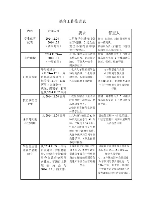 德育工作推进表