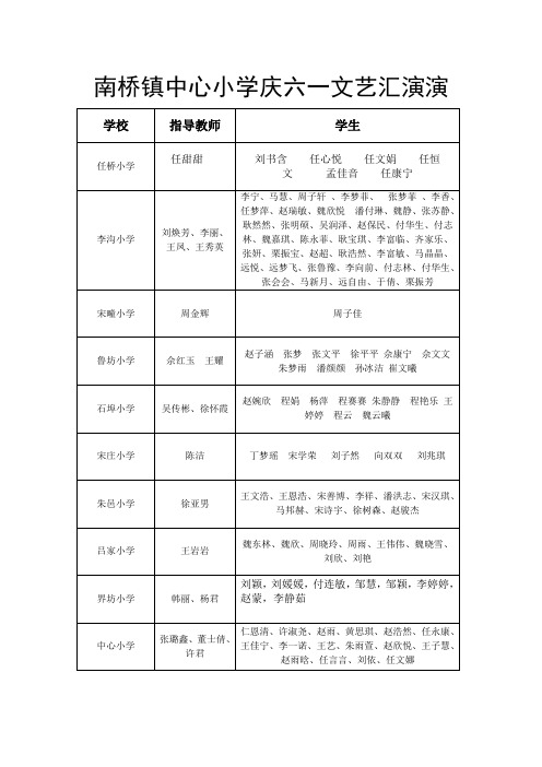 六一参与人员名单