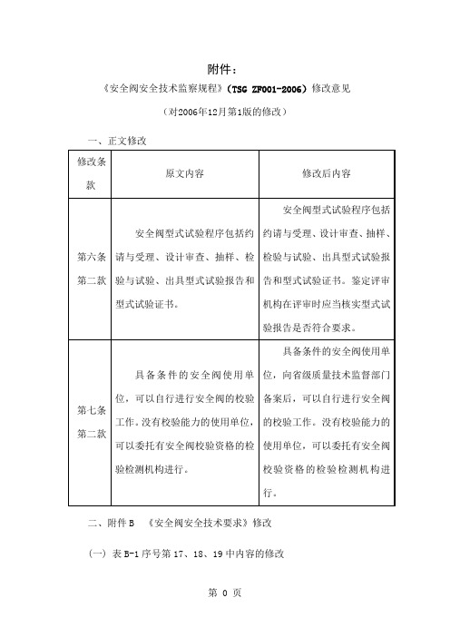 《安全阀安全技术监察规程》(TSG_ZF001-2019)修改意见-8页word资料