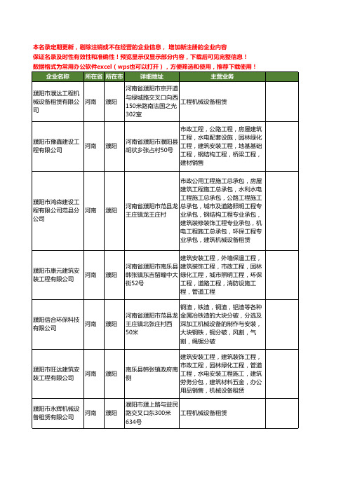 新版河南省濮阳工程机械租赁工商企业公司商家名录名单联系方式大全81家