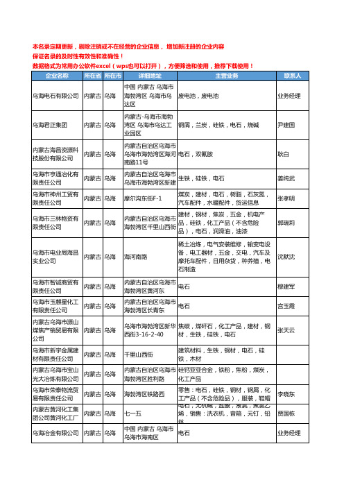 2020新版内蒙古省乌海电石工商企业公司名录名单黄页大全85家