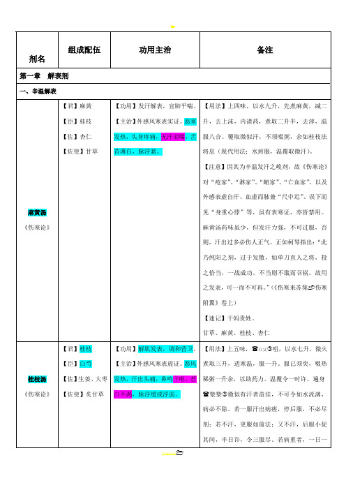 方剂学速记表格