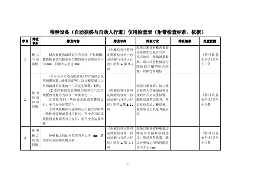 特种设备(自动扶梯与自动人行道)使用检查表(附带检查标准、依据)