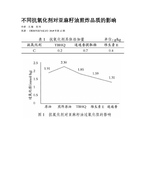 不同抗氧化剂对亚麻籽油煎炸品质的影响