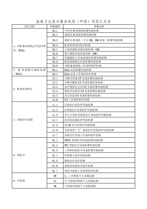 放射卫生技术服务机构甲级资质认定项目汇总表