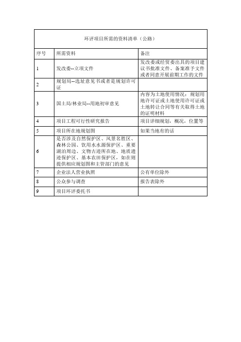 环评项目所需基础资料清单(公路)