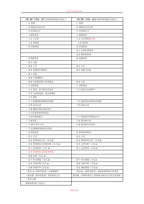新版17025和2012版的17020条款对照表