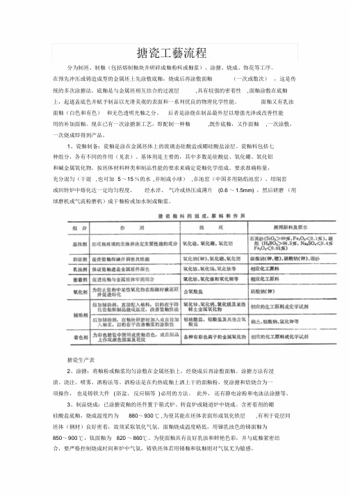 搪瓷工艺流程