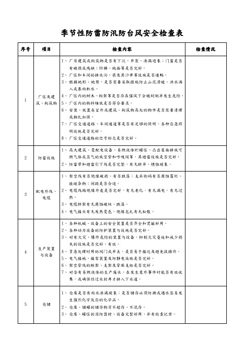 季节性防雷防汛防台风安全检查表