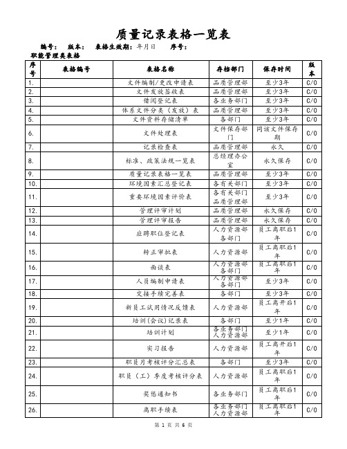 房地产项目质量记录表格一览表