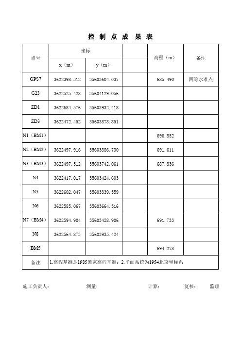 控制点成果表