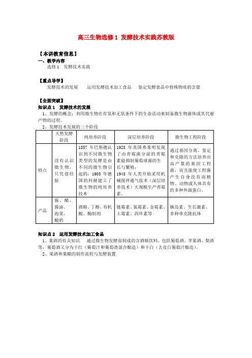 高三生物选修1 发酵技术实践苏教版知识精讲