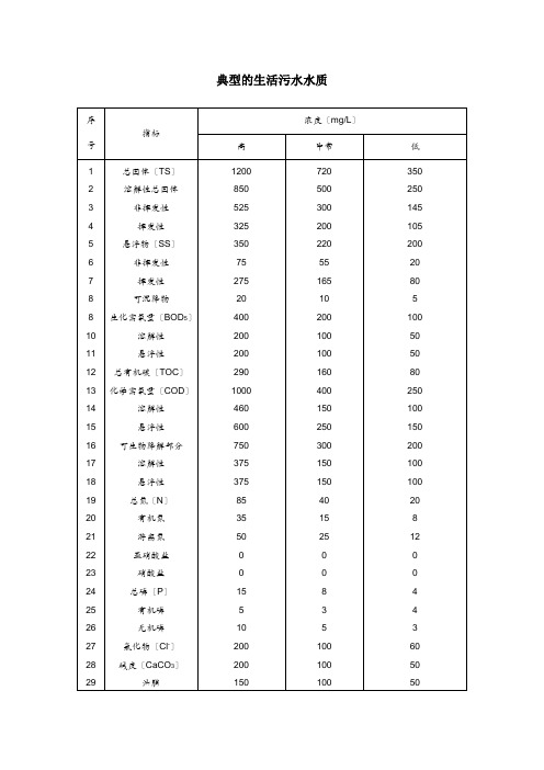 典型的生活污水水质及生活污水排放标准---一级AB标准-二级-三级标准