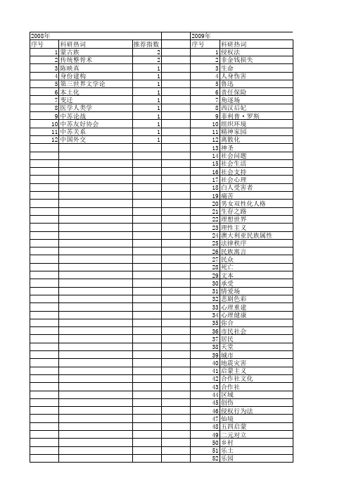 【国家社会科学基金】_痛苦_基金支持热词逐年推荐_【万方软件创新助手】_20140807