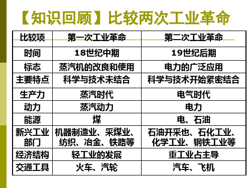 岳麓版高中历史必修二第9课课件2