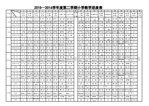 2015—2016第二学期小学进度