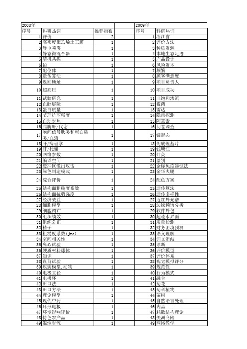 【浙江省自然科学基金】_分析评价_期刊发文热词逐年推荐_20140812