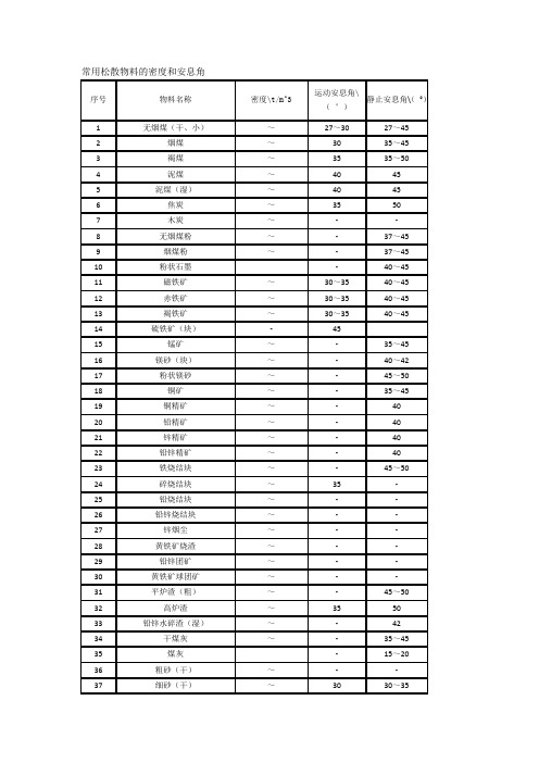 常用松散物料的密度和安息角
