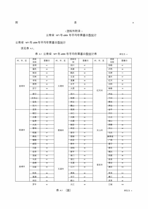 云南省年平均年雷暴日.doc