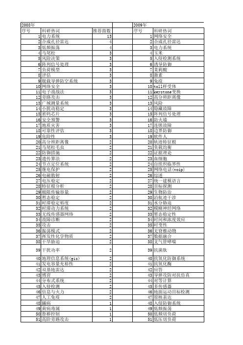 【国家自然科学基金】_防御系统_基金支持热词逐年推荐_【万方软件创新助手】_20140802