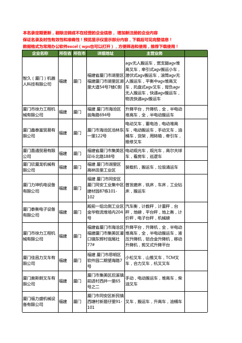 新版福建省厦门搬运车工商企业公司商家名录名单联系方式大全22家