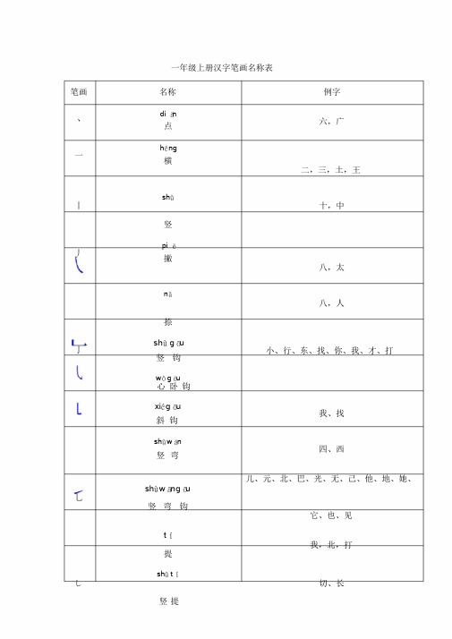 小学一年级笔画名称表