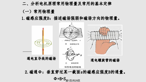 直流电机的工作原理PPT课件