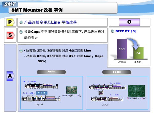 SMT 贴片机改善事例