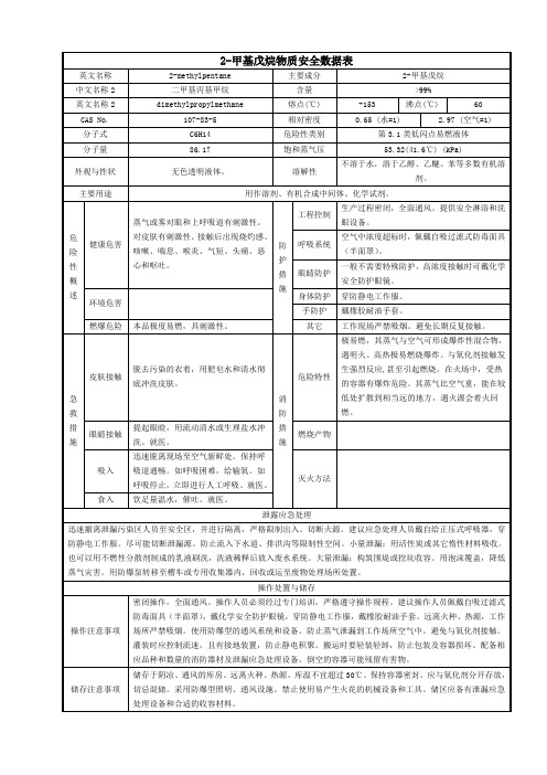 2-甲基戊烷物质安全数据表